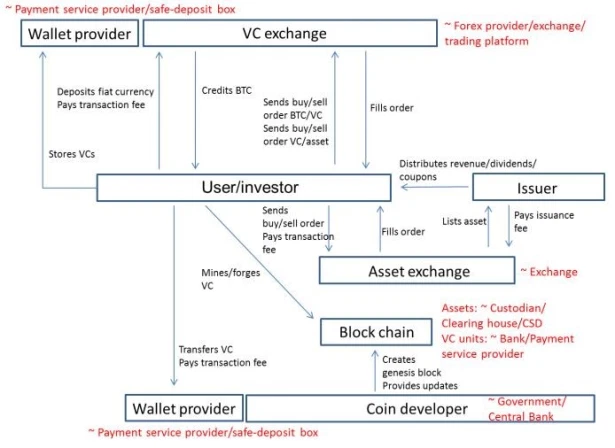 ESMA blockchain framework